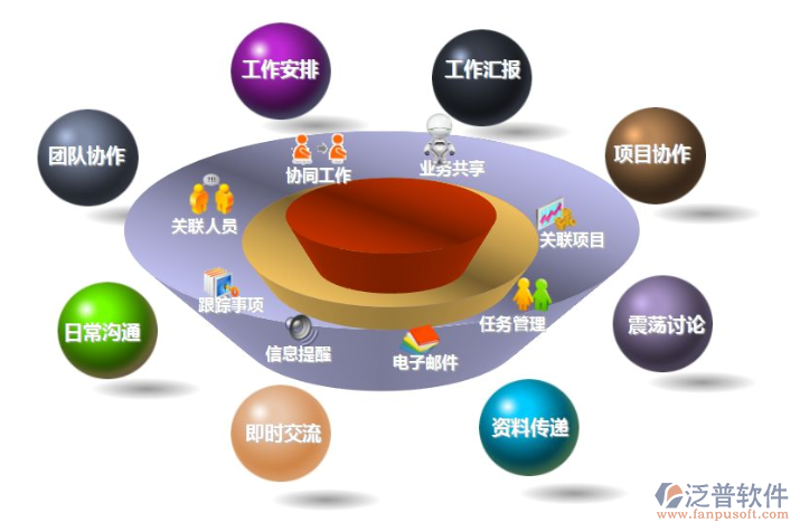 APP开发外包趋势：为企业插上科技翅膀