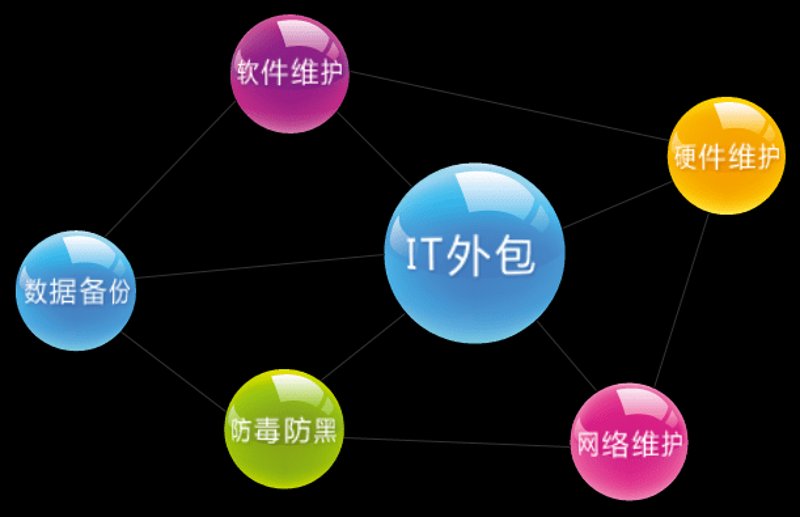 APP开发外包：让您的创意乘风破浪